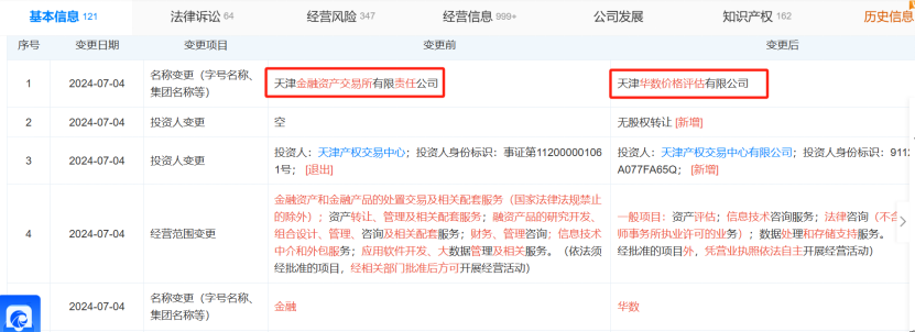 【动态】金交所新动态！更名转行