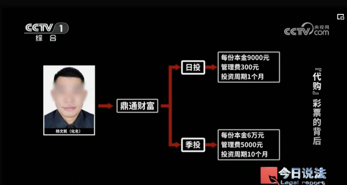 【警惕】关于警惕以“彩票理财”为名实施非法金融活动的风险提示