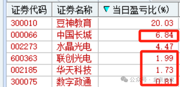 票的卖点水平如何，是低于市场90%吗？