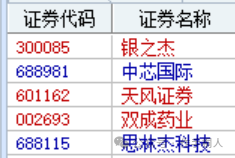 作手桐人：恐慌尾盘过度了吗