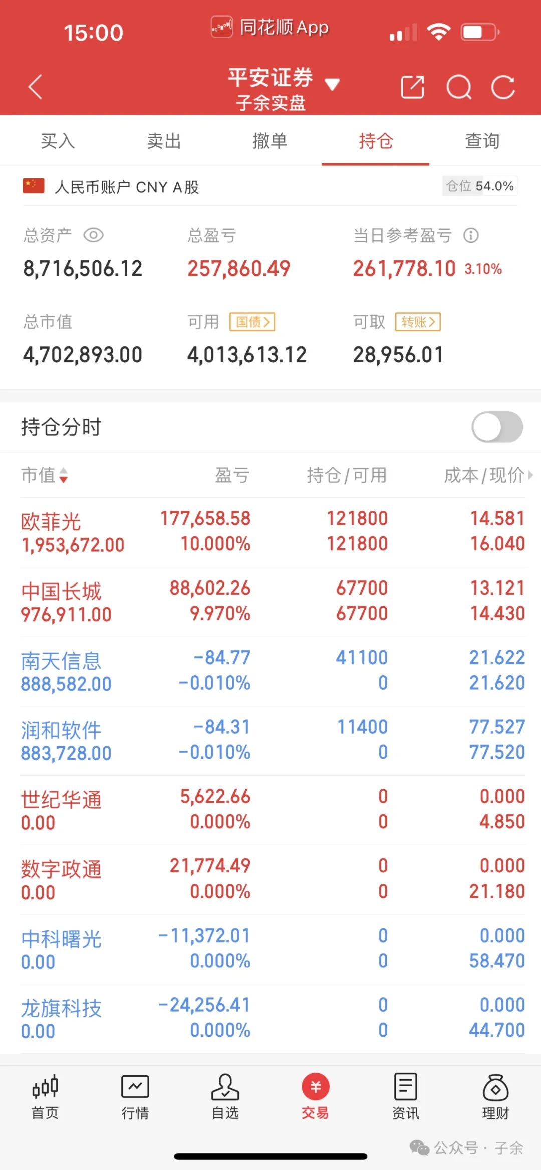 子余：谁料行情不按套路出牌？科技线谁将主导？