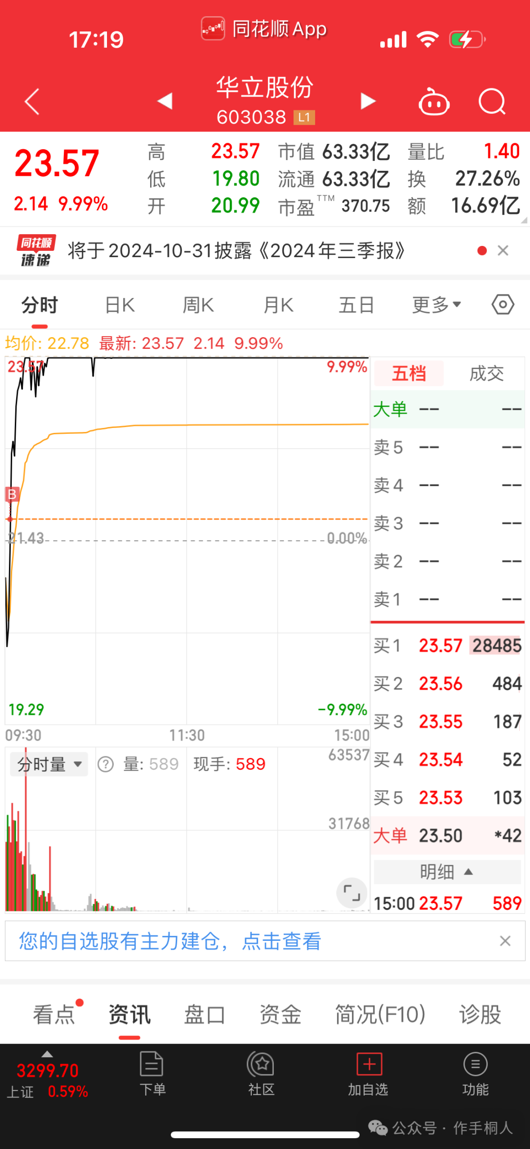 作手桐人：赛道股反包后，高位抱团低位轮动，华立股份如何操作？