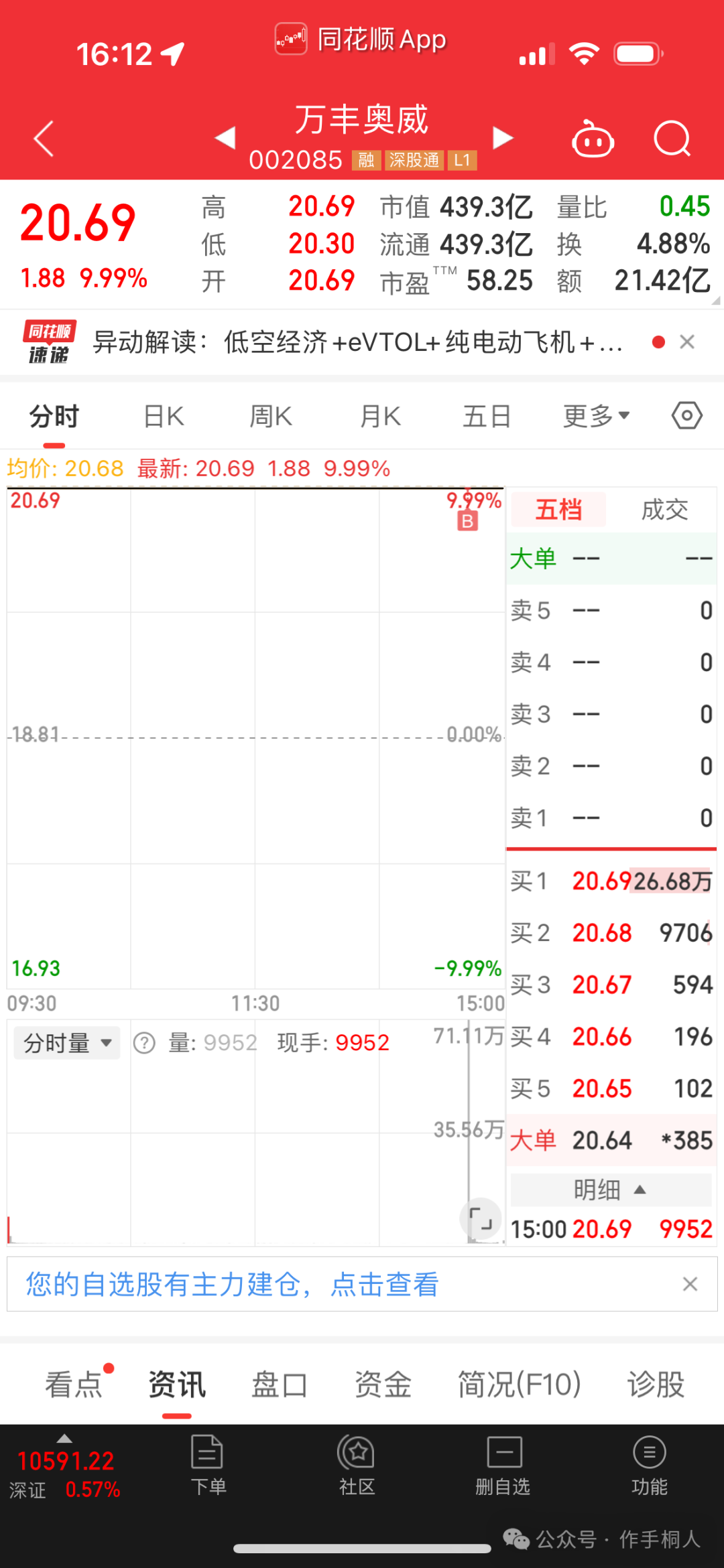 作手桐人：涨势背后藏隐忧？高位谨防风险，新抱团何处寻？