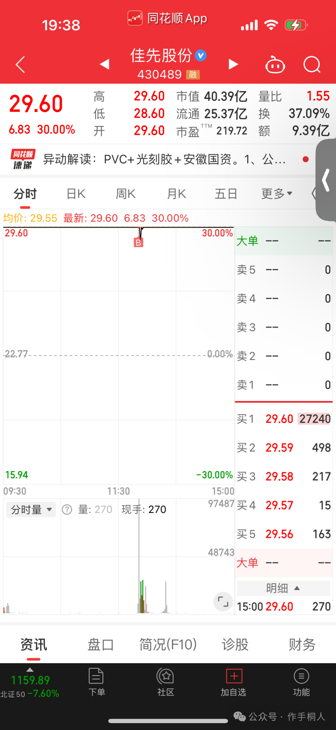 作手桐人：情绪回暖后，明日分歧如何应对？