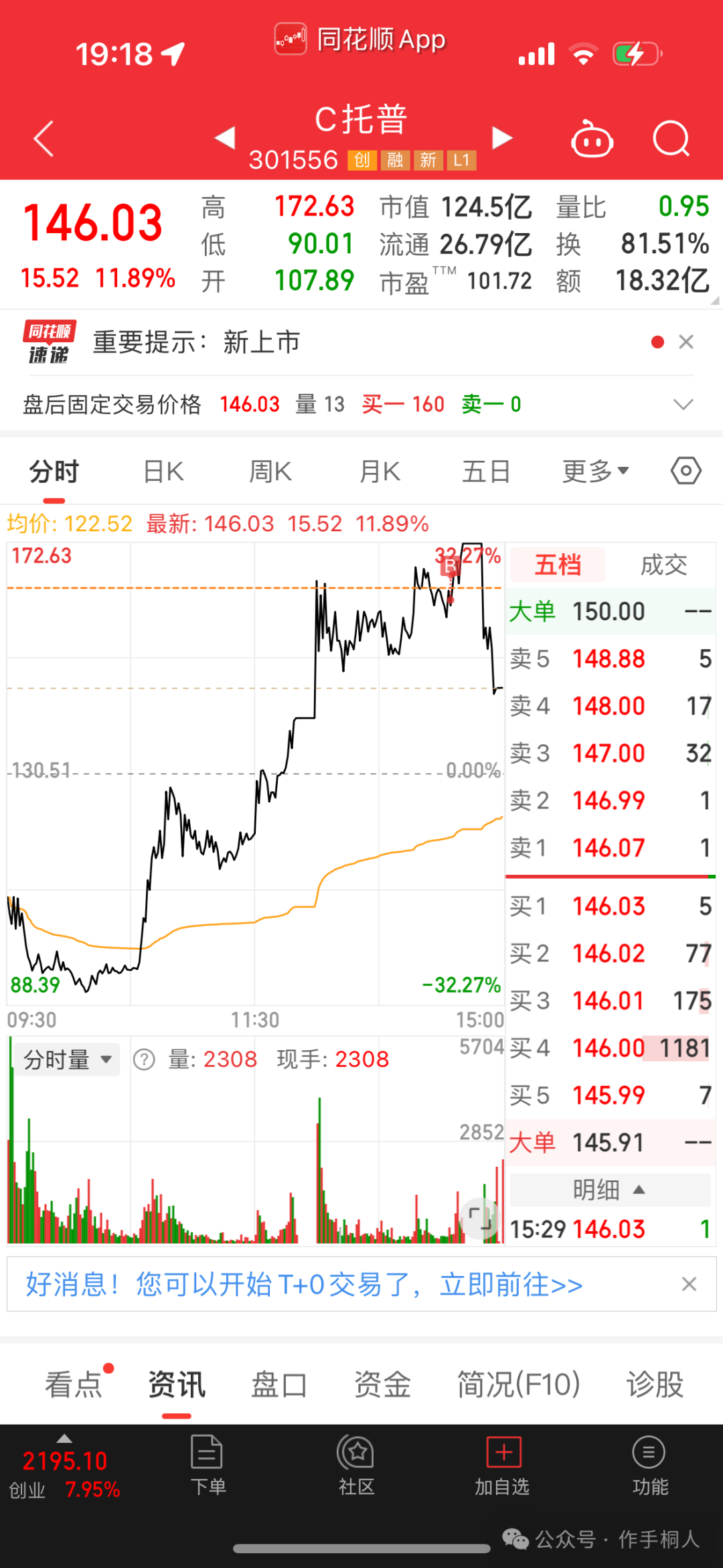 作手桐人：科技回暖，芯片涨停，明日操作有何新思路？