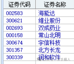 作手桐人：为何光大嘉宝经纬辉开尾盘分歧后明日反核风险加大？