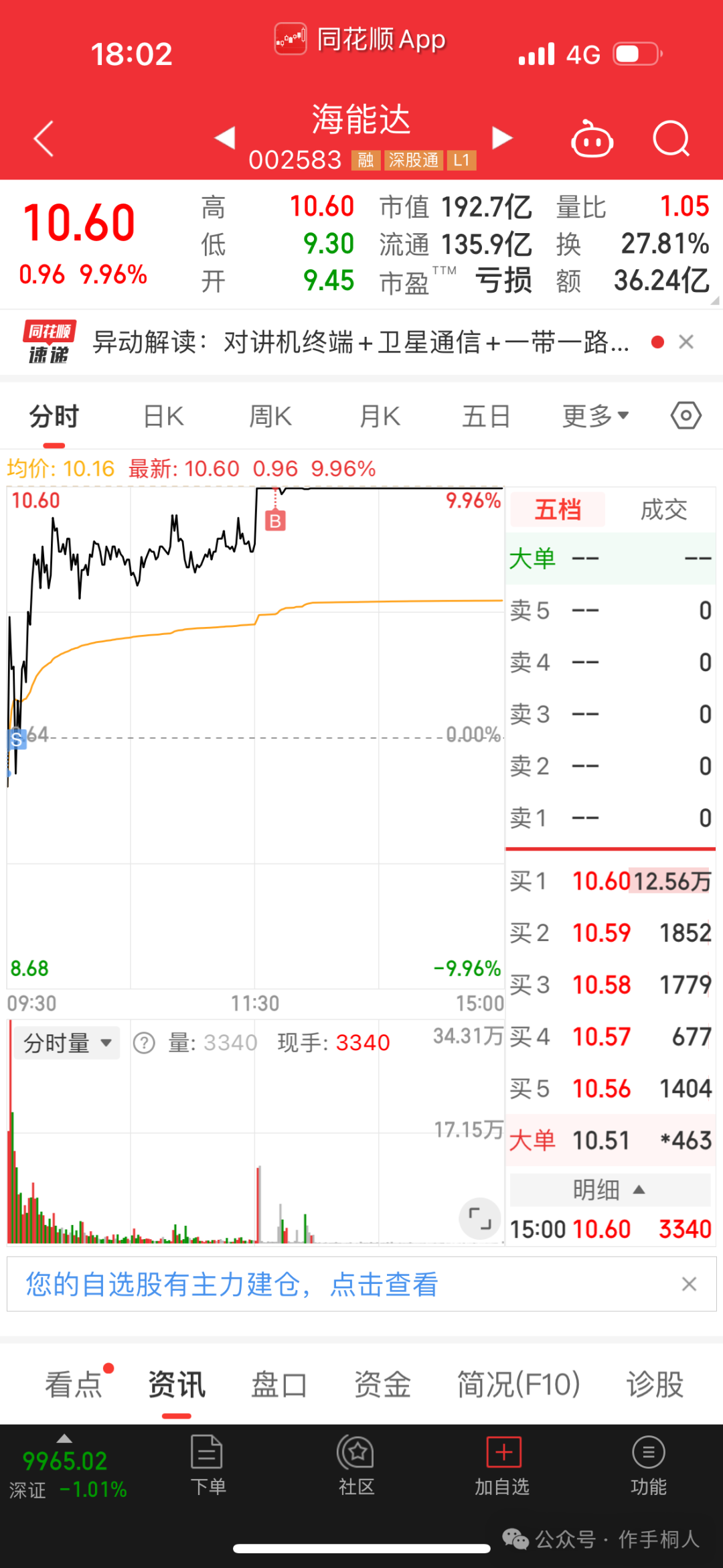 作手桐人：如何把握四川板块科技核心的低吸机会？