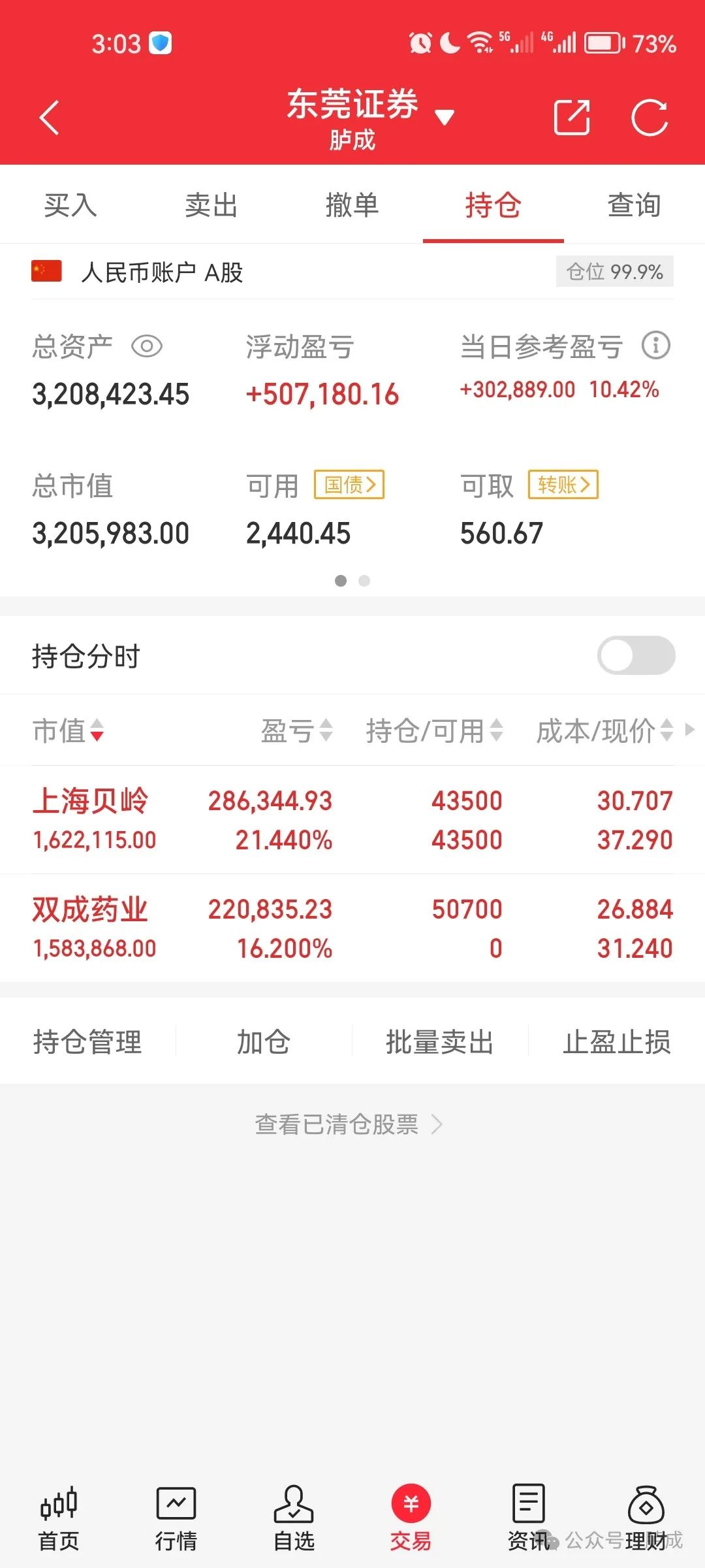 胪成：持仓双成药业上海贝岭板块分歧锁仓可行吗