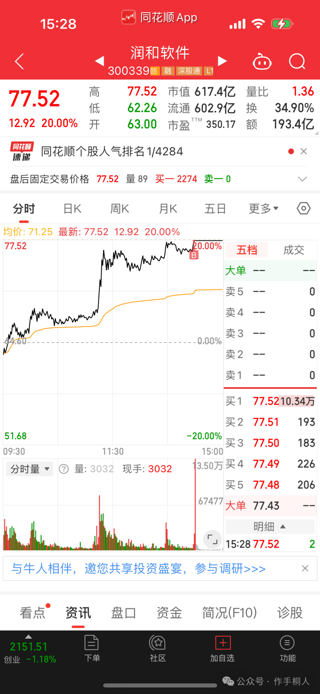 作手桐人：资金效应背后：欧菲光等巨量竞价，板块强度几何？