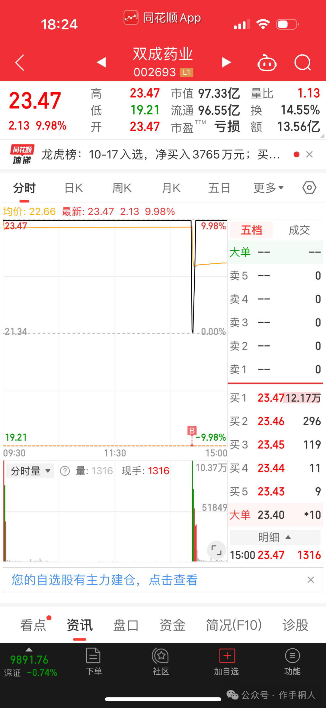 作手桐人：高位分歧后，资金流向何方？