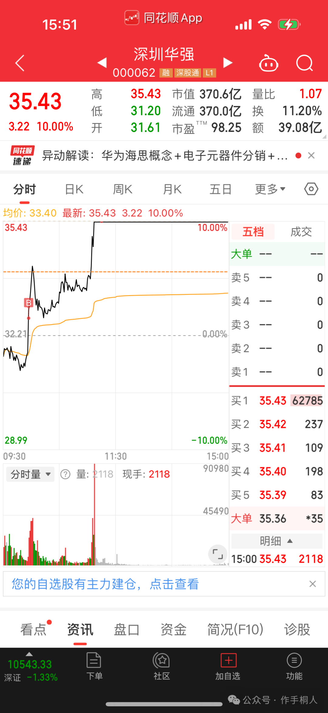 作手桐人：如何把握1029退1赚钱效应，应对板块强度与情绪退潮？