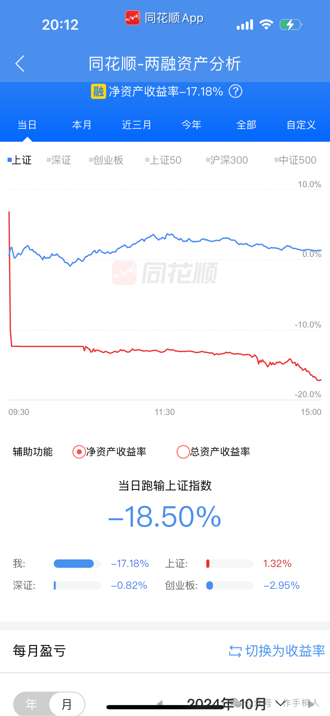 作手桐人：题材轮动中字头不接力，如何把握修复票穿越与2进3、1进2机会？