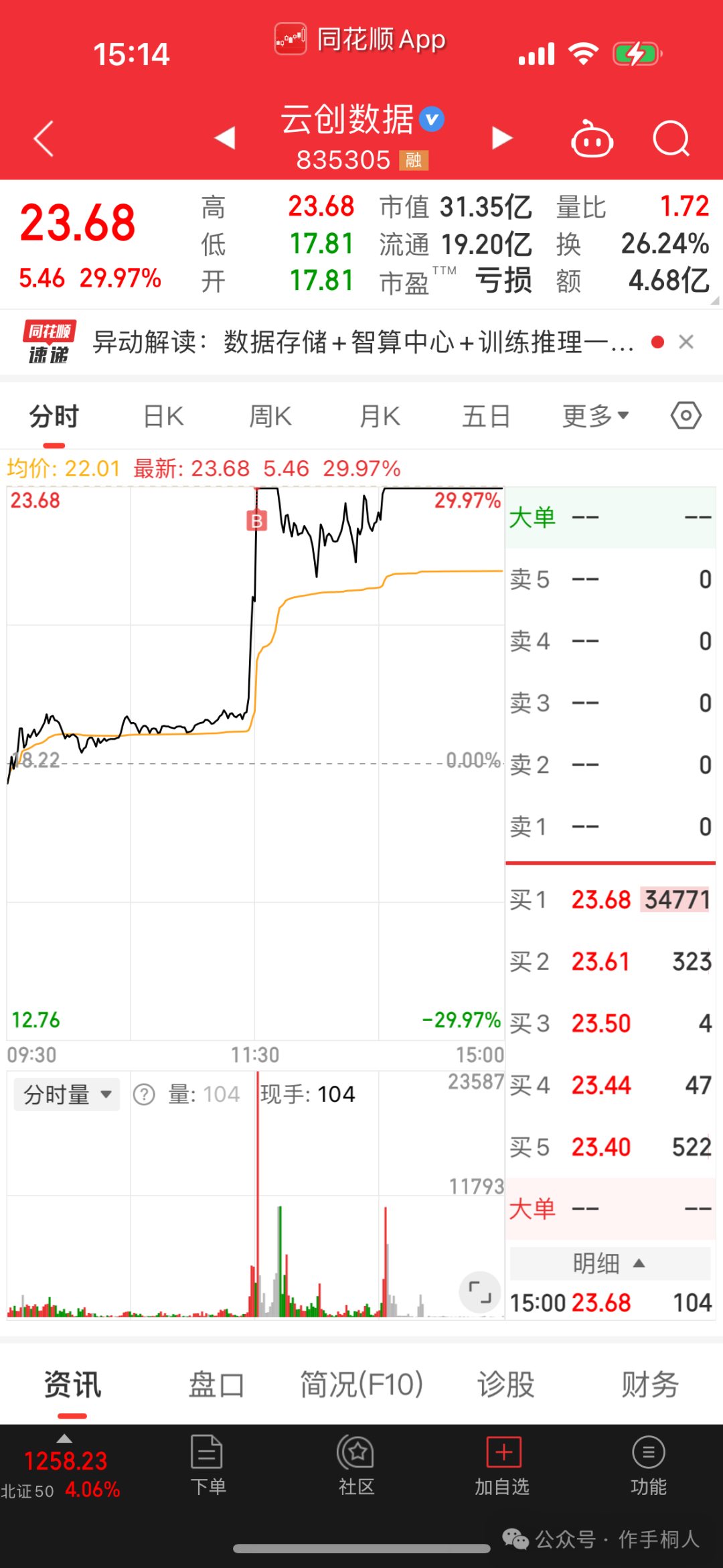 作手桐人：为何北交所情绪高涨，资金抢筹？