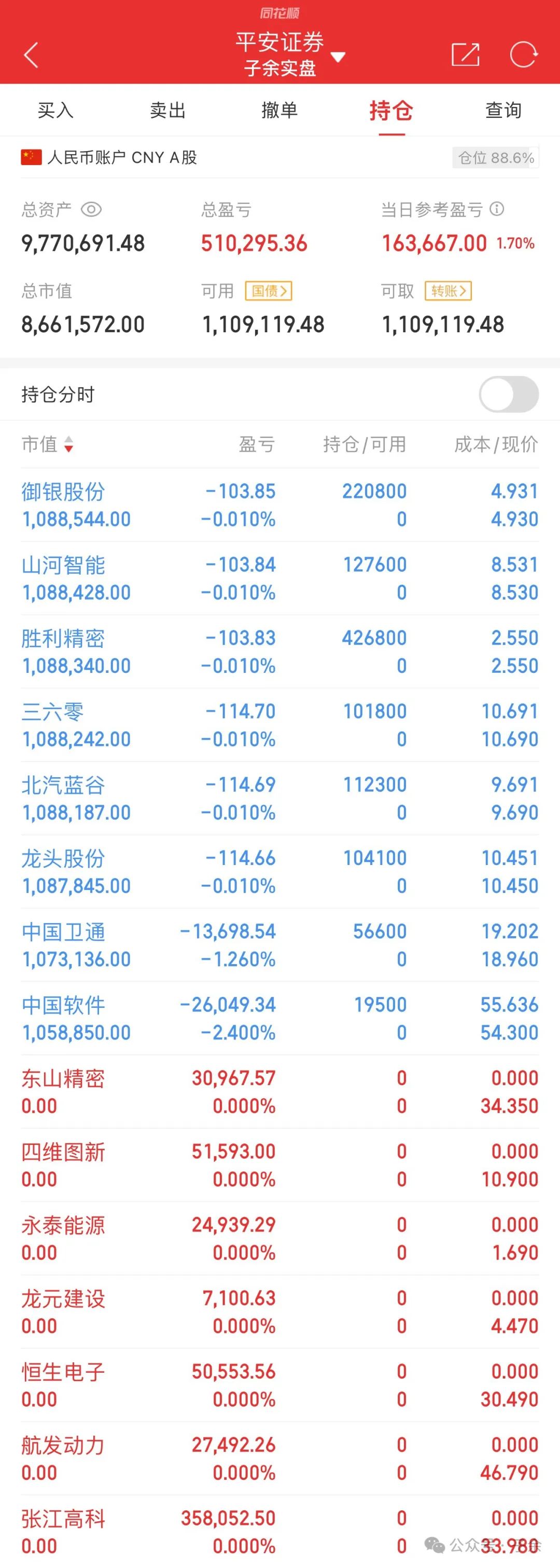 子余：何时机构格局能提升，A股脊梁何时更坚挺