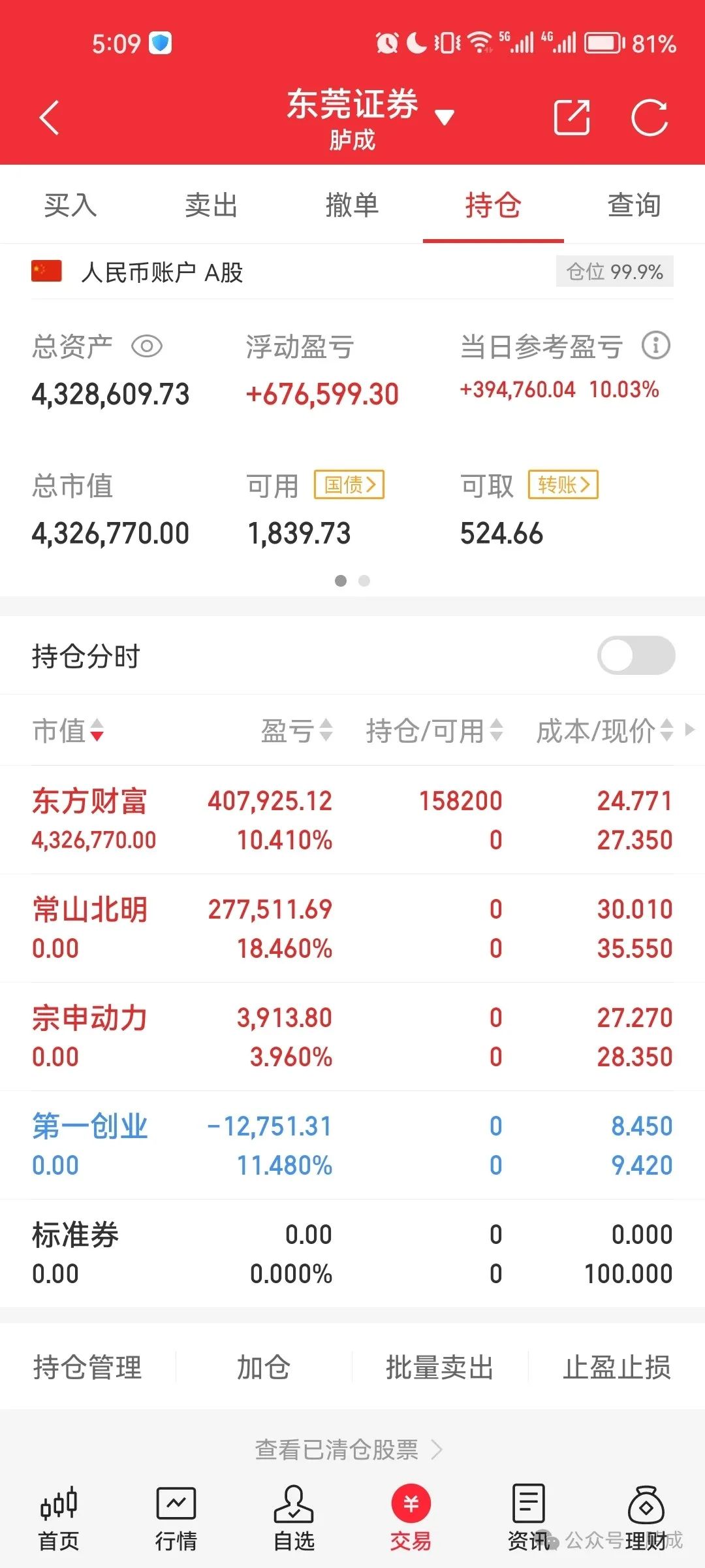 胪成：东财连续强涨，为何不先关注其他方向？