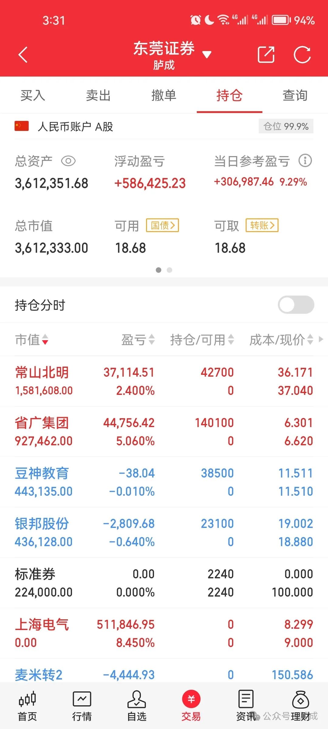 胪成：为何昨日上海电气失控，今日如何调整策略？