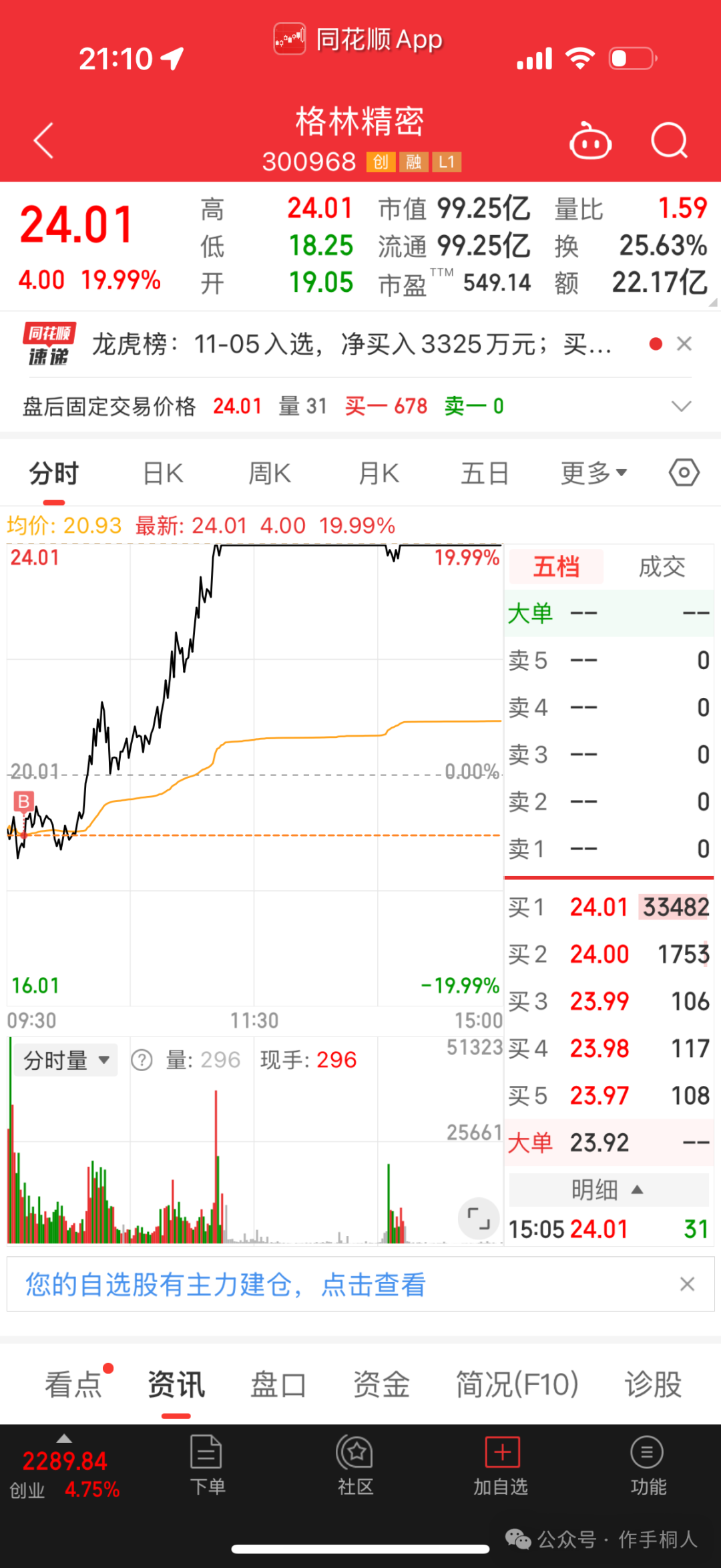 作手桐人：如何把握板块强度与涨跌情绪？