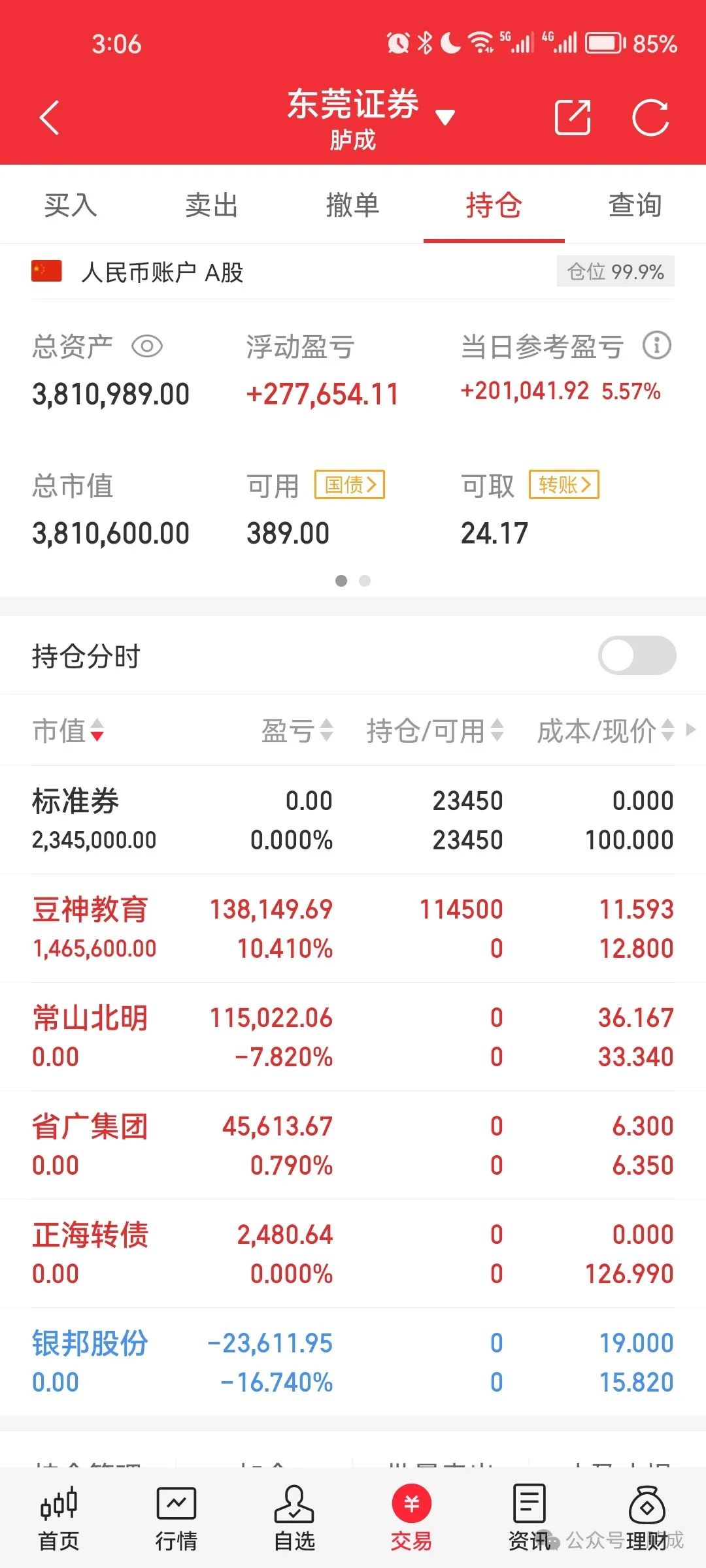 胪成：豆神教育高位分歧后，下个拐点何时到来？