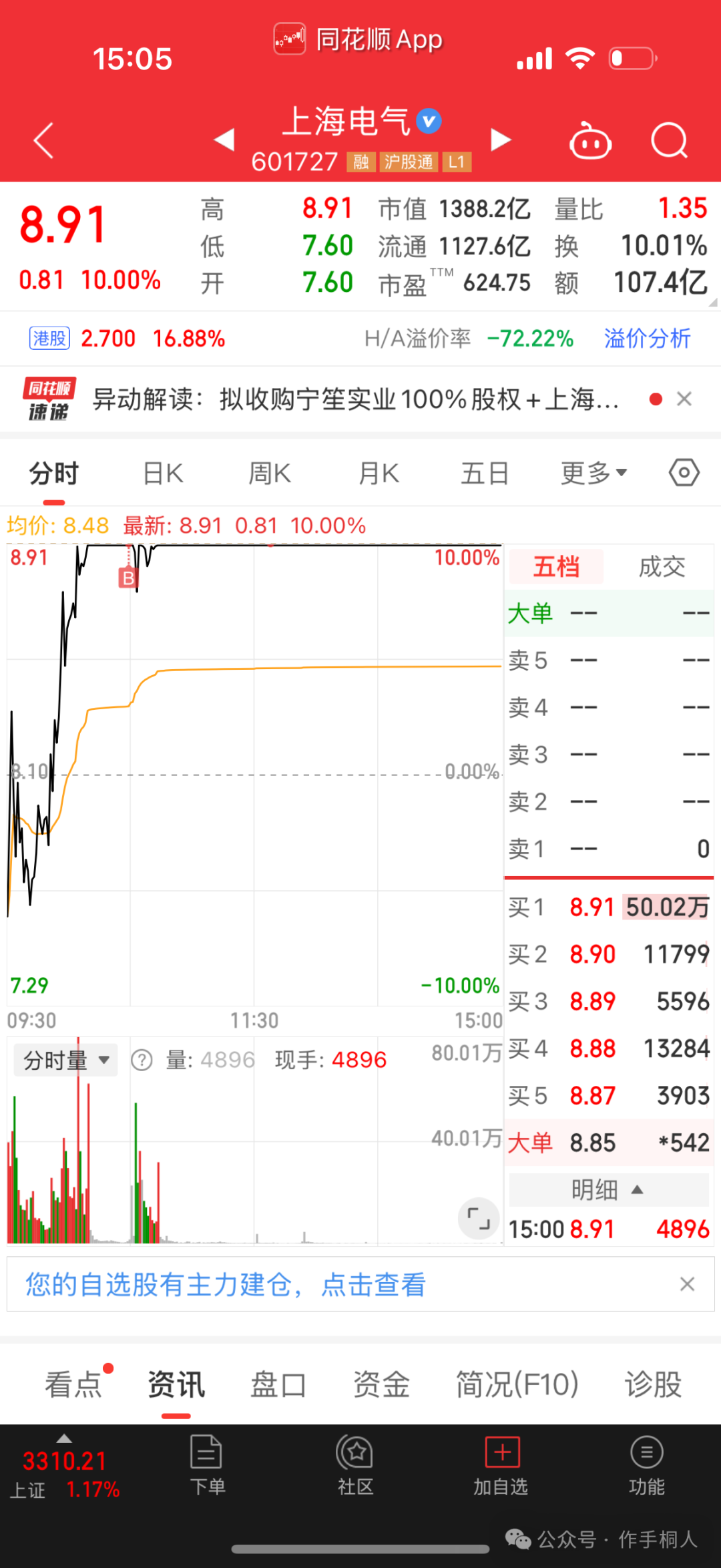 作手桐人：趋势容量竞价强度机器人板块涨跌情绪反核核心怎么操作？