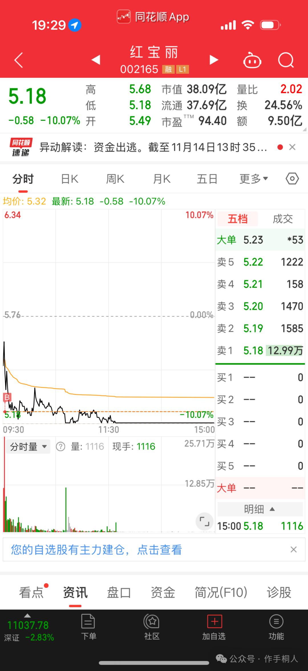 作手桐人：如何应对市场冰点，继续相信牛市明日策略？