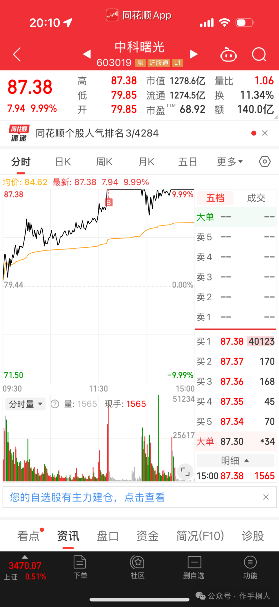 作手桐人：高位情绪股全灭，题材轮动追高难，明日低吸弱侧预期差？