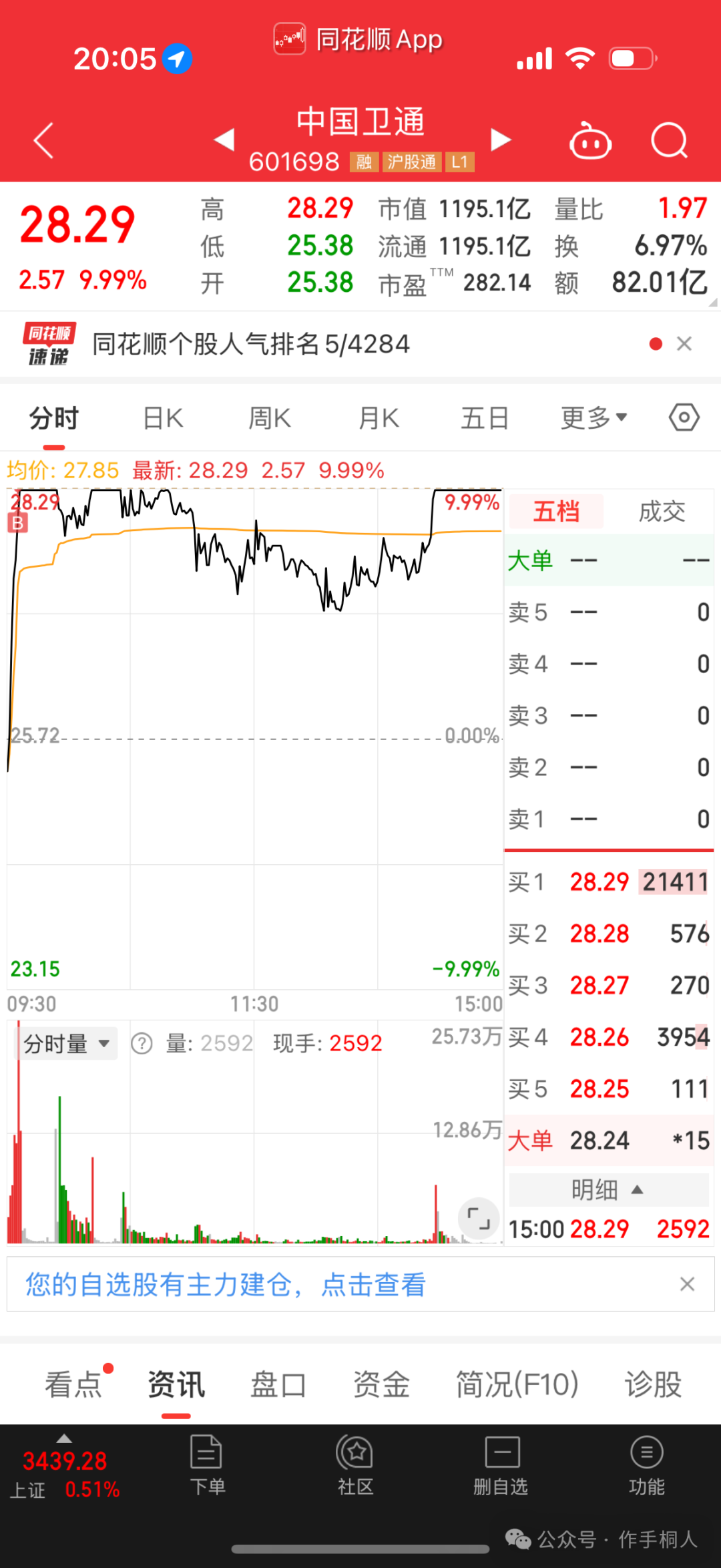 作手桐人：情绪退潮后，题材接力乏力，锂电反弹能否持续？