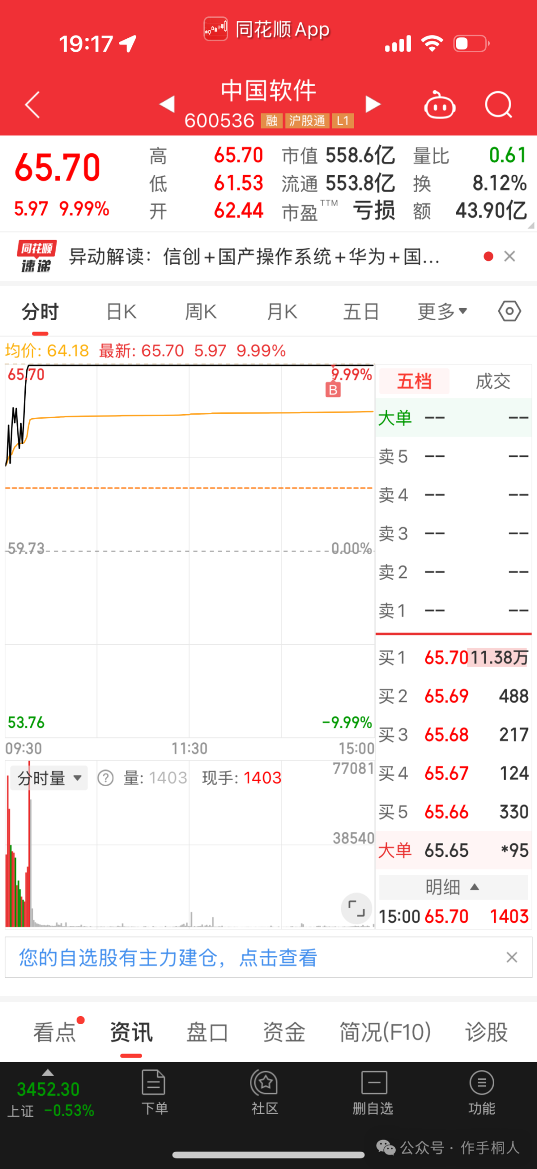 作手桐人：股市新趋势：板块核心企稳，高标面现分歧，反核低吸时机到？